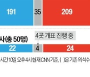 조지아주 1석에 상원 승패 달려…민주·공화 '대선급 결선' 치른다