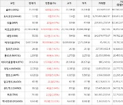 가상화폐 비트코인 2.94% 상승, 세럼 22.67% 상승