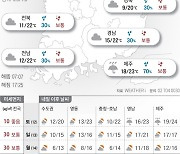 2022년 11월 11일 포근한 늦가을…중부 미세먼지 ‘나쁨’[오늘의 날씨]