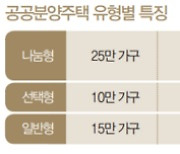 [ESTATE] 시세 70% 분양가에 40년 초저리대출 눈길