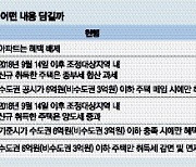 전국서 미분양 아우성 … 등록임대 부활시켜 급한불 끈다