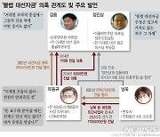 검찰, '대선자금 의혹' 김용 재산 6억원 추징보전 청구…사용처 수사중