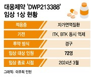 200조 시장 공략 첫 발…대웅제약 자가면역질환 치료제 美 임상 돌입