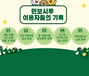 시흥시 걷기 앱 '만보시루'로 탄소배출 2655톤 저감