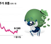 아프리카TV, 17% 넘게 '급등'…트위치 '韓 사업 축소'에 반사이익