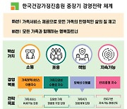 건강가정진흥원, 경영체계 고도화 등 지속적인 혁신 추진