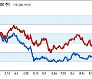 FTX發 쇼크...금융 연쇄 충격파