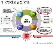 "군병력 감소 불가피…비전투분야 민간화 필요"[인구포럼]