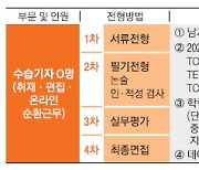 [사고] 서울신문 118년 역사 이어 갈 수습기자 공채