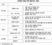 경기도민 70% “디지털 트윈 기술 행정서비스 분야 도입해야”