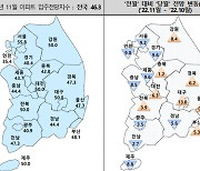 집 안 팔리고 세입자 못 구해···텅텅 빈 새아파트 는다