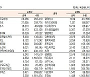 [데이터로 보는 증시]코스닥 기관·외국인·개인 순매수·순매도 상위종목(11월 10일)