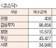 [데이터로 보는 증시]코스피·코스닥 투자주체별 매매동향(11월 10일)