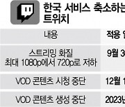 트위치, 망사용료 부담 커졌나···화질 제한 이어 VOD기능 중단