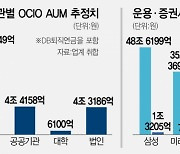 130조 외부위탁운용관리시장, 금융사 4곳이 95% 과점