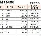 [데이터로 보는 증시]아시아 주요 증시 동향(11월 10일)