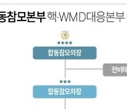 [그래픽] 합동참모본부, 핵·WMD대응본부 신설