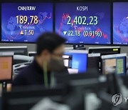 코스피, 0.91% 하락 마감…2,400대 턱걸이