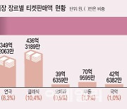 '오페라의 유령' 이후 20여 년…K뮤지컬, 이제 본고장 향한다