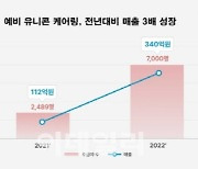 케어링, 전년대비 매출 3배 성장…“실버산업 게임 체인저”