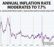 美 CPI 예상 하회, 유럽증시 일제 랠리…닥스 3.51%↑