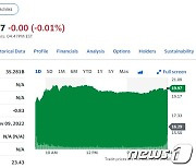 쿠팡 첫 영업익 달성, NYSE에서 주가 23% 폭등(상보)