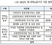 정부, 동남아 일자리 확대 등에 82만 달러 지원