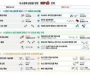 새정부 첫번째 수소경제위원회 개최, 수소산업 본격 성장을 위한 정책방향 제시