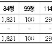 반포주공 1단지, 재건축 마지막 관문 통과…5002가구 조성