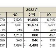 [종합] '어닝 쇼크' 넷마블…글로벌에서 한국 중심 전략 수정