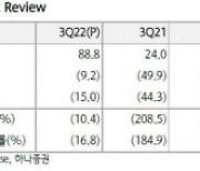 “SK바이오팜, 3분기 호실적…2024년 흑자전환 전망”