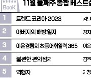 [책꽂이] '브랜드로 남는다는 것' 등