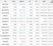 가상화폐 비트코인 24,029,000원(-3.03%) 거래중