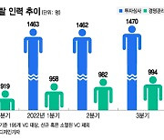 덩치 커진 VC, '관리역' 영입에 속도…"펀드관리 전문화"