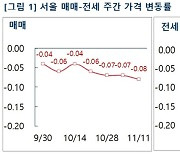 서울 아파트값 3년 8개월만 최대 하락…-0.08%