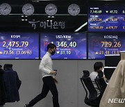 코스피, '인플레 진정'에 3.37% 급등…1년9개월만 최대 상승(종합)