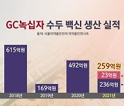 [Bio 포커스] 녹십자, 글로벌 수두백신 1위 되찾나…"WHO 입찰자격 심사 중"