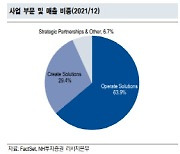 유니티소프트웨어, 올해 4분기 흑전 전망에도 어두운 내년