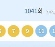 제1041회 로또 1등 25명…당첨금 각 9억3509만원(종합)