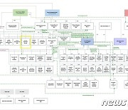 '파산' FTX, 계열사에 국내 법인 '한남그룹' 포함