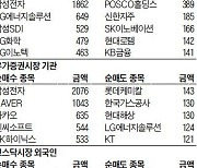 [주식 매매 상위 종목 및 환율] 2022년 11월 11일자