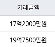 서울 신정동 목동10단지 105㎡ 17억2000만원에 거래