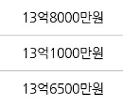 서울 영등포동 영등포푸르지오 84㎡ 10억5000만원에 거래