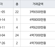 인천 간석동 간석 금호어울림 아파트 84㎡ 3억6500만원에 거래