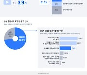 "콘텐츠 경험 경로 다각화…연관성 낮은 디지털광고는 소비자에 '피로'"