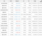 가상화폐 비트코인 -391,000원 하락한 23,265,000원에 거래