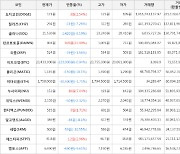 가상화폐 비트코인 23,433,000원(-0.94%) 거래중