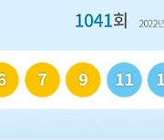 1041회 로또 1 등 당첨번호 6·7·9·11·17·18···보너스 번호 45