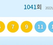 1041회 로또 1등 25명 9억씩…자동 6명, 수동 19명(종합)