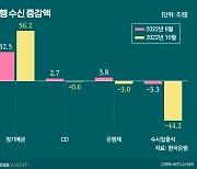 레고랜드 후폭풍…서민·영끌족도 영향권